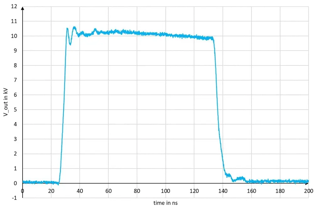 10 KV NANOSECOND PULSE GENERATOR 1
