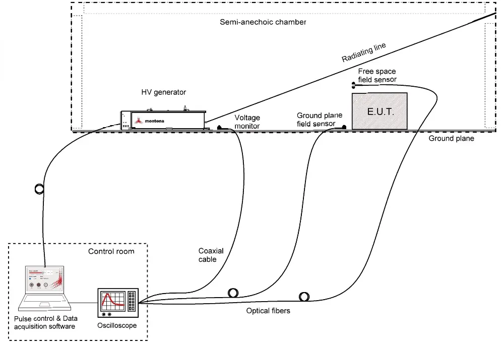 CUSTOM-MADE INDOOR SYSTEMS 6