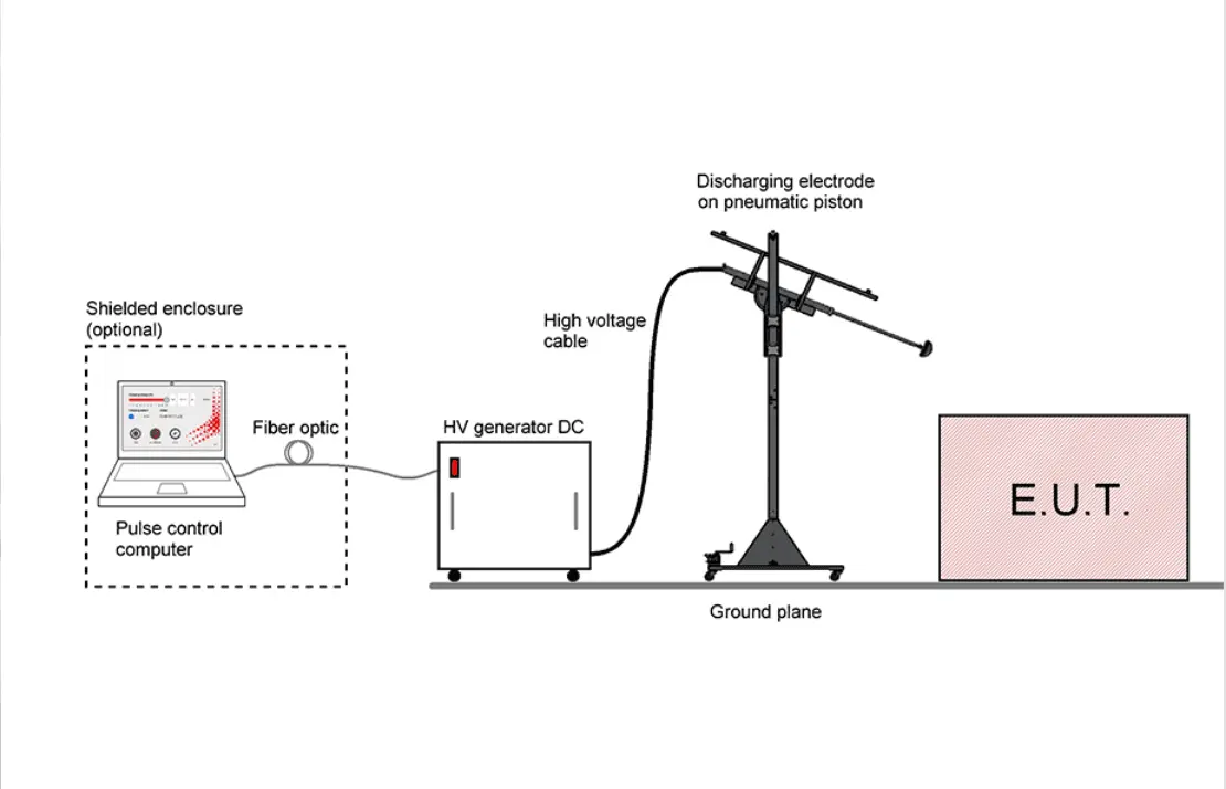 HELICOPTER 300KV ESD TEST SYSTEM 1