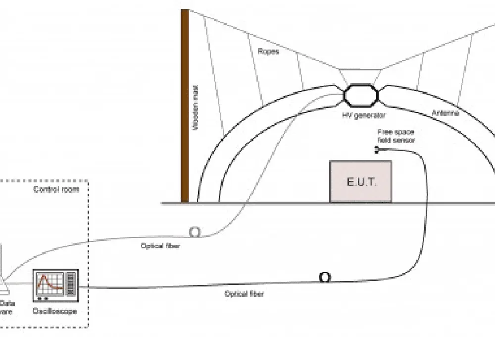 LARGE OUTDOOR SYSTEMS (HORIZONTAL WAVE) 4