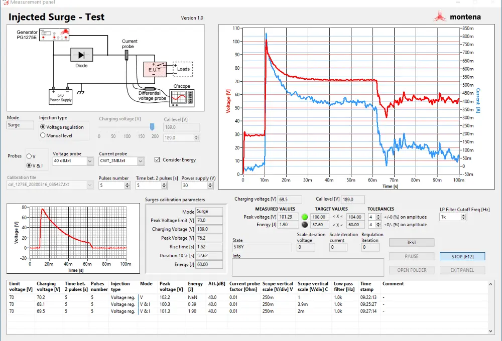MIL-STD-1275 SPIKES & SURGE GENERATORS 1