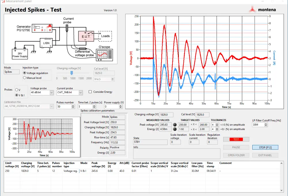 MIL-STD-1275 SPIKES & SURGE GENERATORS 2