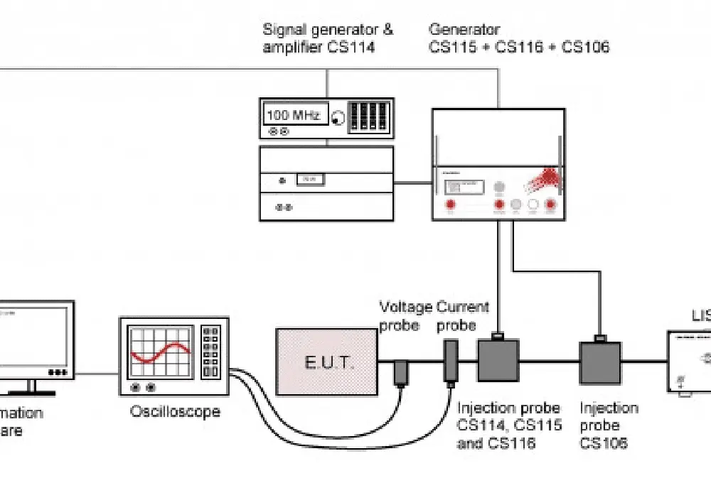 MIL-STD-461 CS SERIES TURNKEY RACK TEST SYSTEMS 2