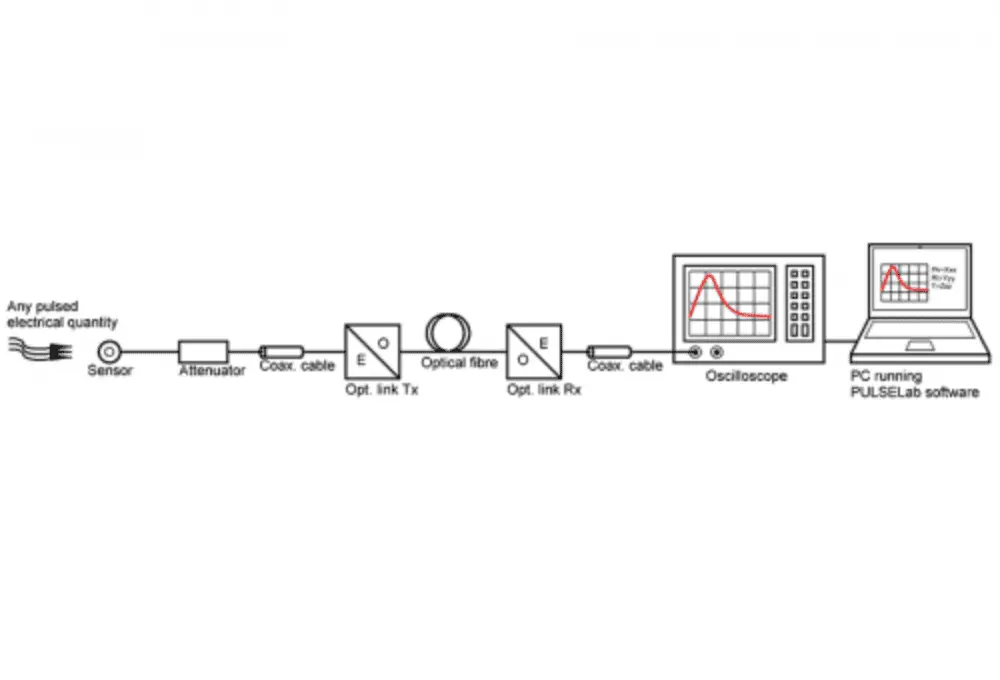 PULSELAB PULSE MEASUREMENT SOFTWARE 1