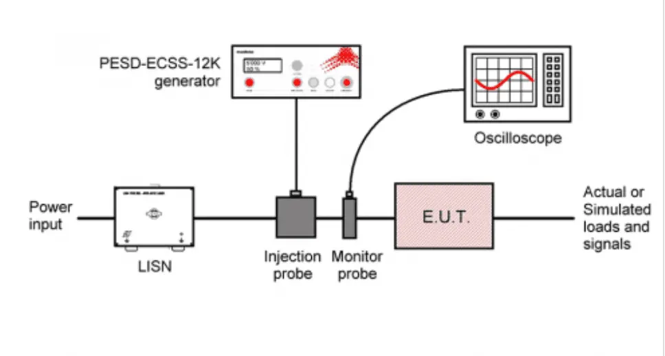 SPACECRAFT ESD GENERATORS 3