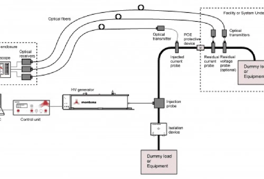 STANDARD CURRENT INJECTION SYSTEMS (PCI) 2